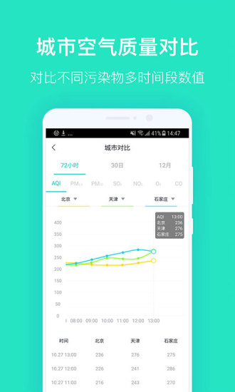 西安空气质量app 4.3.8 截图4