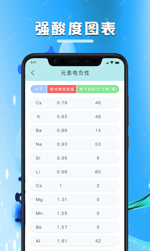 化学学习宝典app