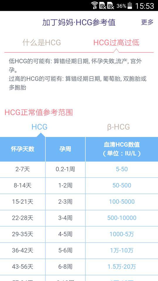 HCG参考值