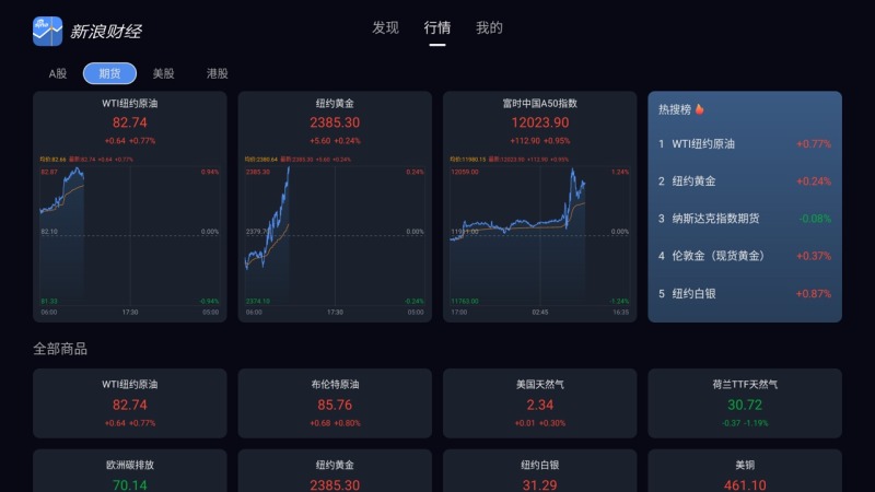 新浪财经电视版 截图3