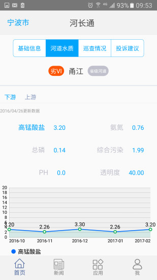 河长通app 截图2