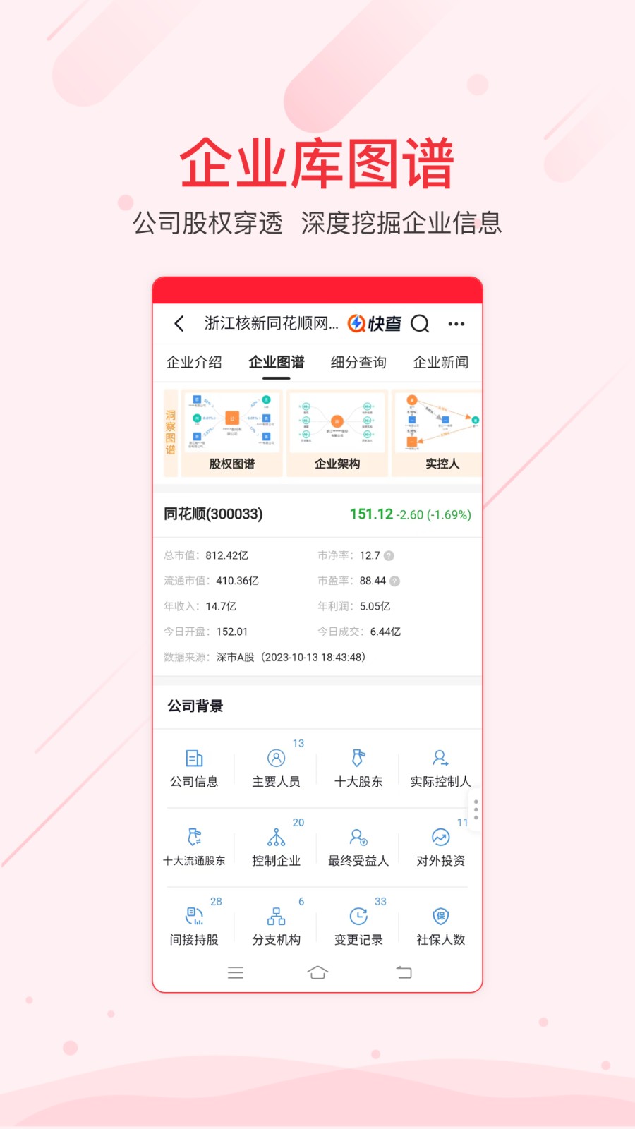 同花顺iFind免费版 截图2