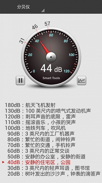 噪音检测仪软件(noise checker) v2.3.102 截图1