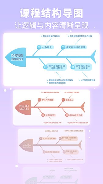 童行学院经典之旅 截图2