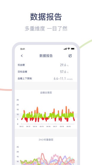 安耐糖anytime血糖 截图1