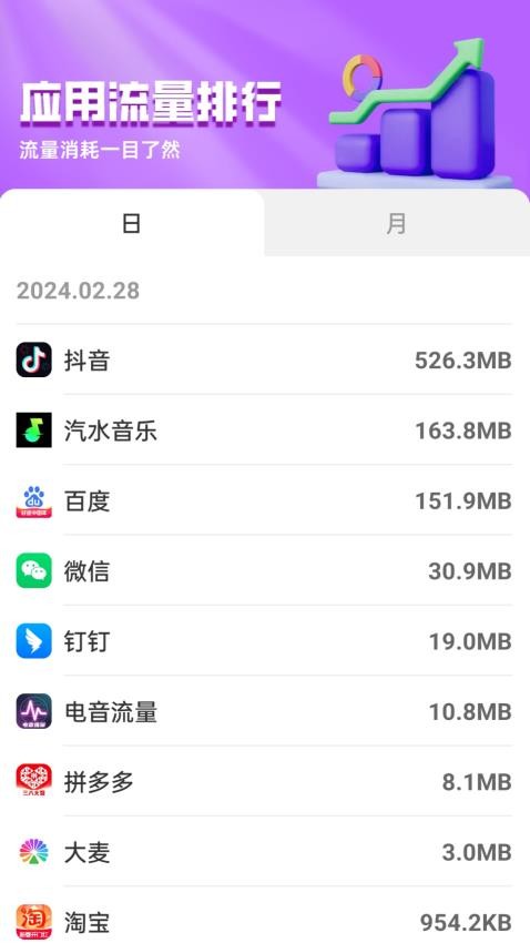 电音流量 截图1