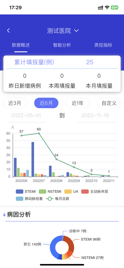 智慧胸痛app 截图2