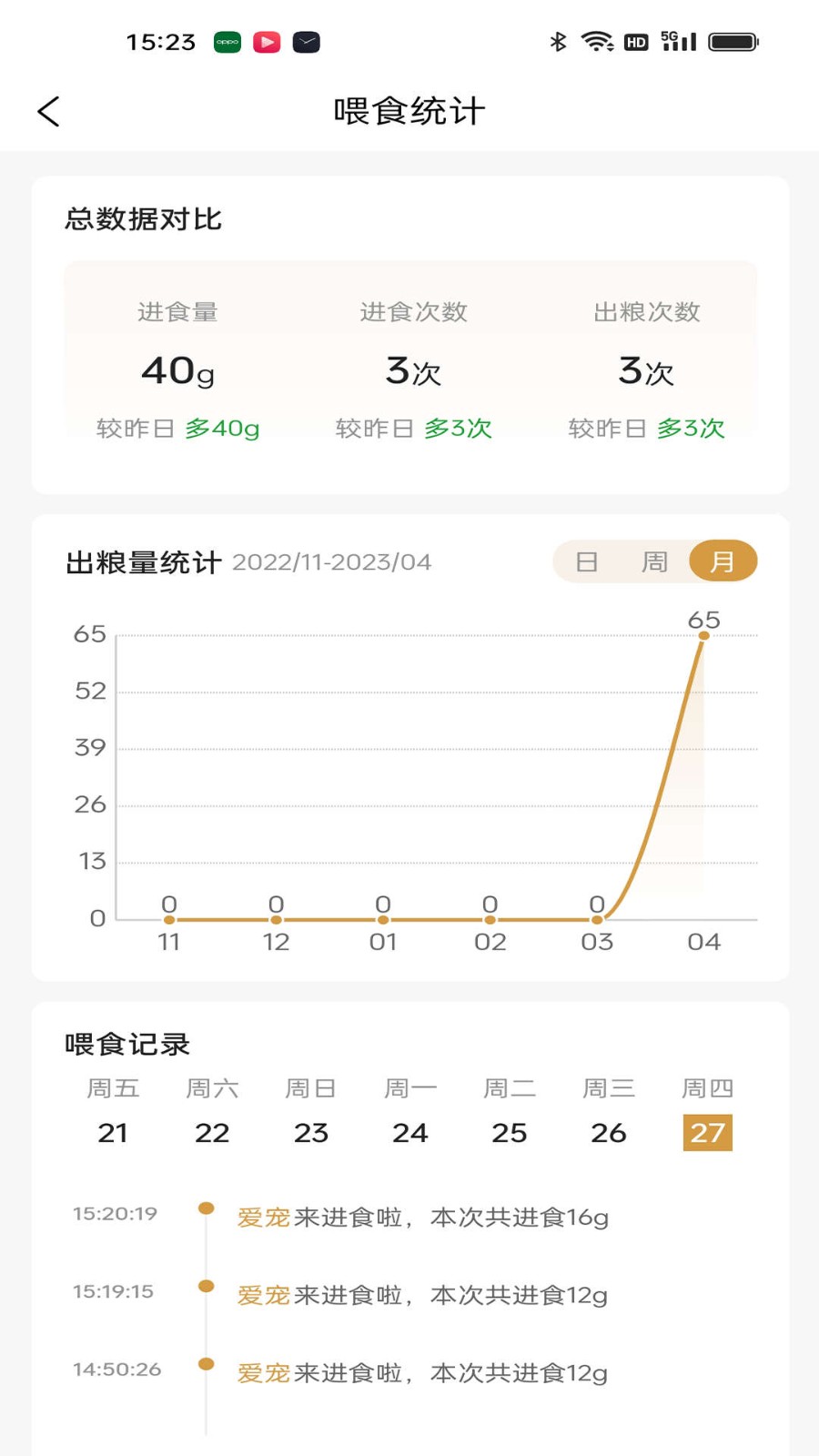 艾窝宠物2025 截图2