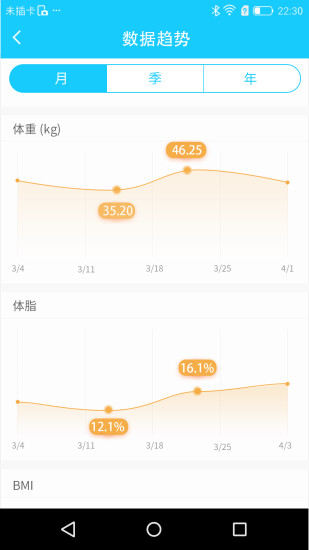 斐讯健康 截图5