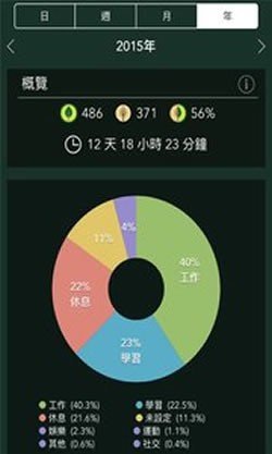 我是低头族安卓版 1.0.0 截图1