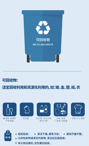 上海垃圾分类指南 截图2