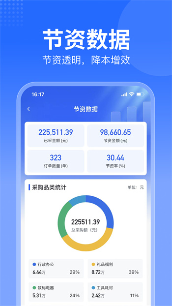 智采商城app 截图2