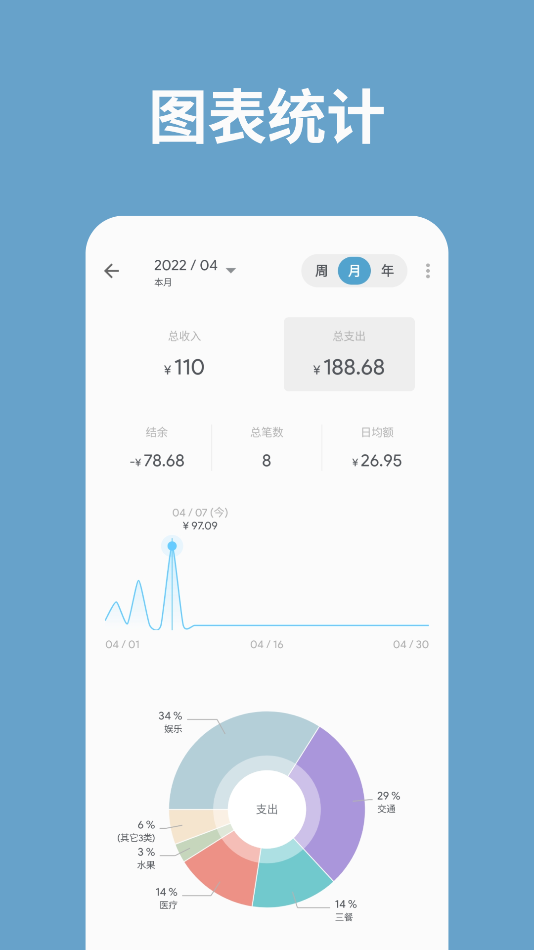 记账助手高级版 截图1