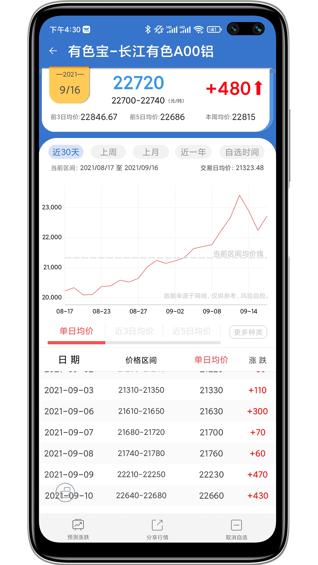 有色宝app 截图1