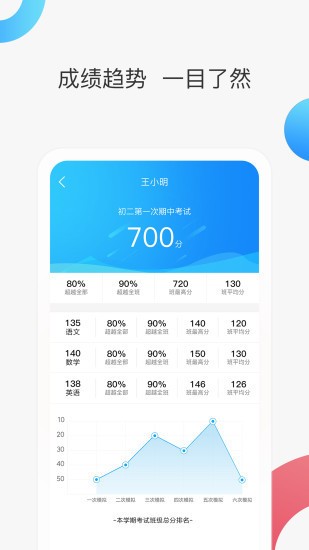 智慧家校教育 v3.4.4