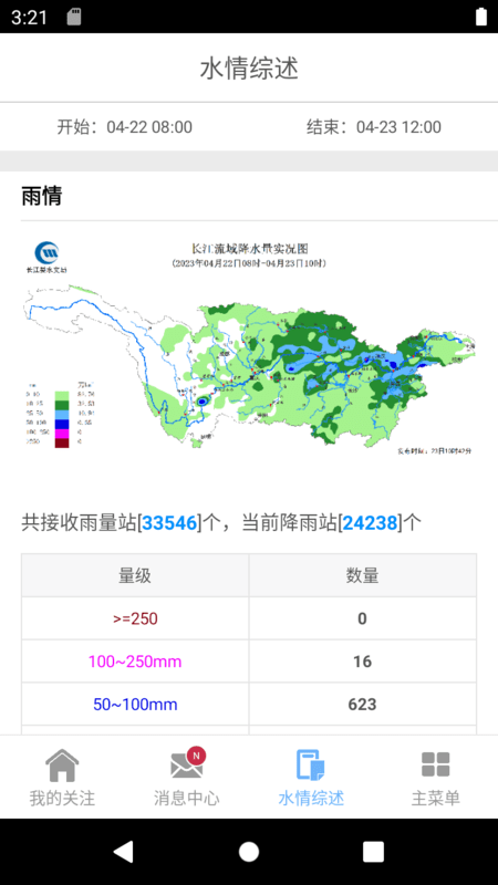 长江水情专业版