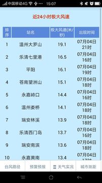 台风网温州台官方版 截图1