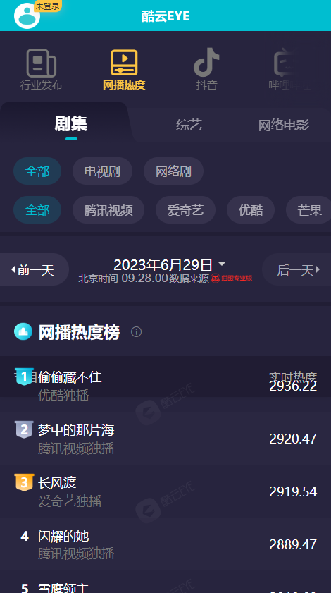酷云eye实时收视率 截图1