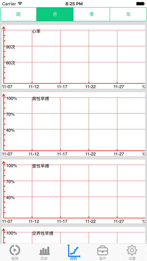 静态心电(心狗健康) 截图3
