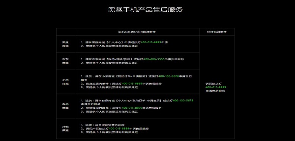 黑鲨服务软件(aftersalesevrice) 截图3